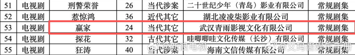田曦薇 魏大勋赢家备案被热议，你怎么看？田曦薇魏大勋赢家备案