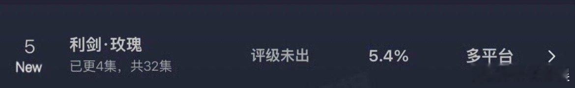 利剑玫瑰云合数据利剑玫瑰首日云合第5利剑玫瑰首日云合第5，很棒，绝了 ​​​