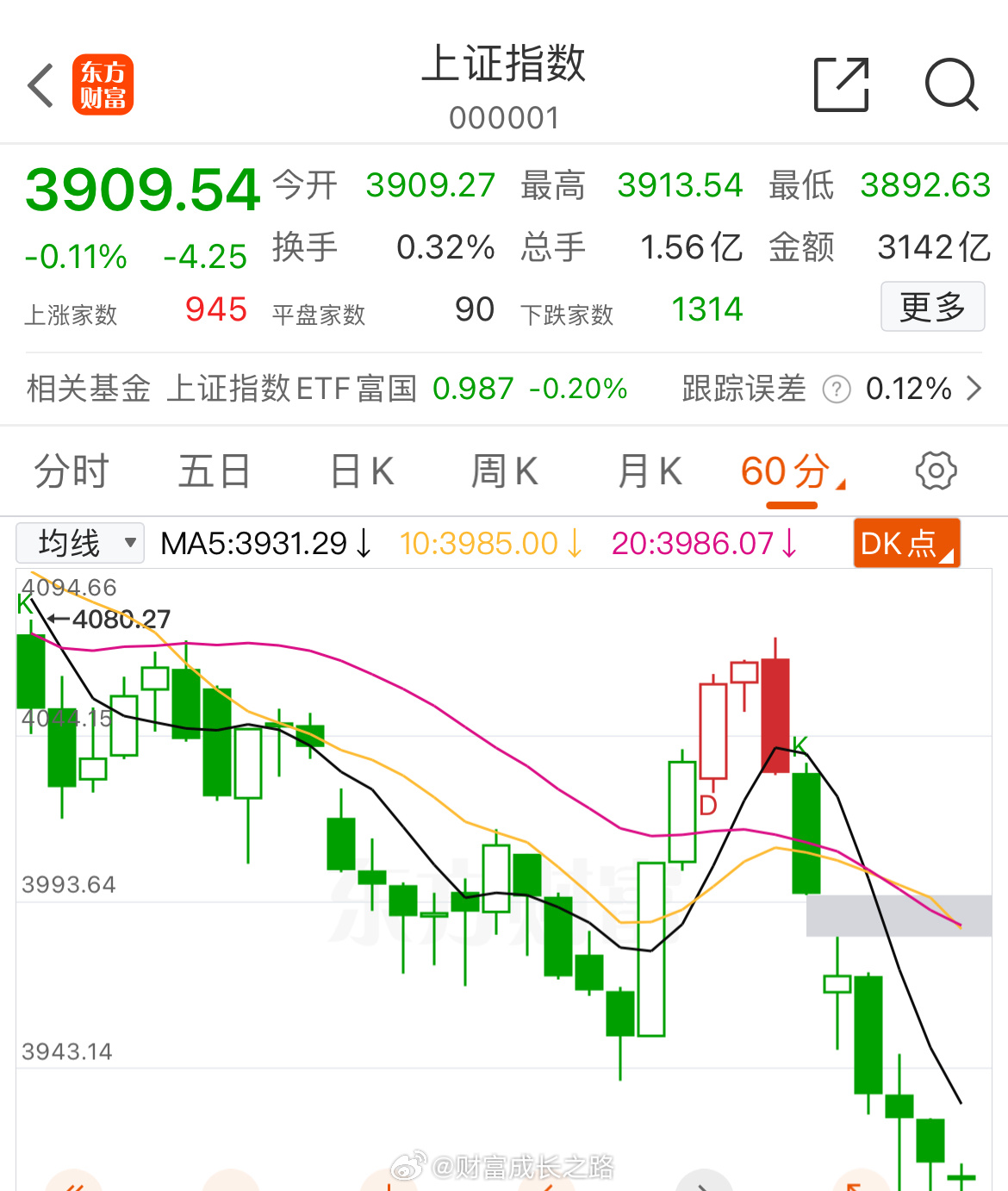 沃德发，缺口（60分钟）没补干净 