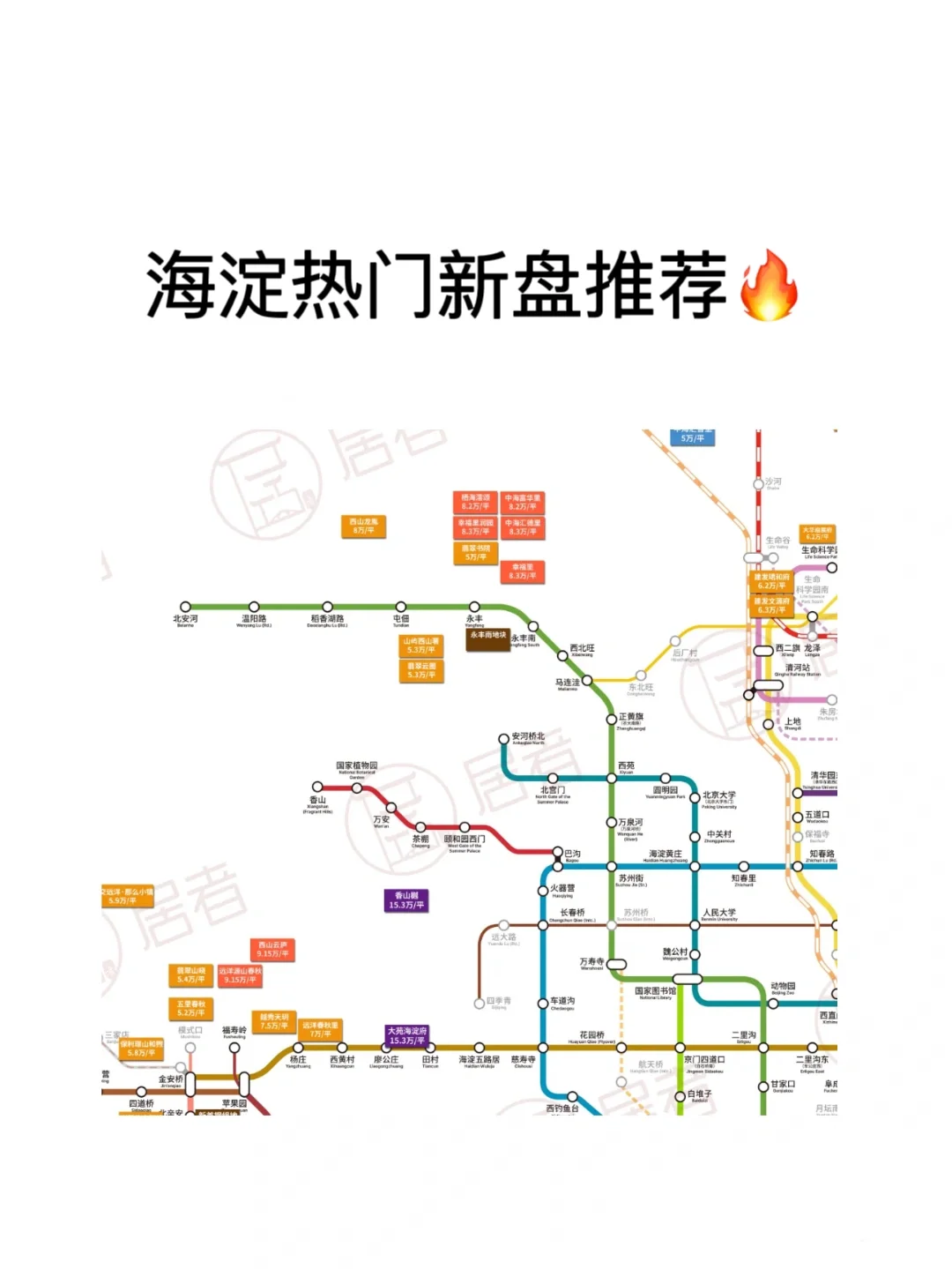 24年海淀买房热门新盘推荐🔥