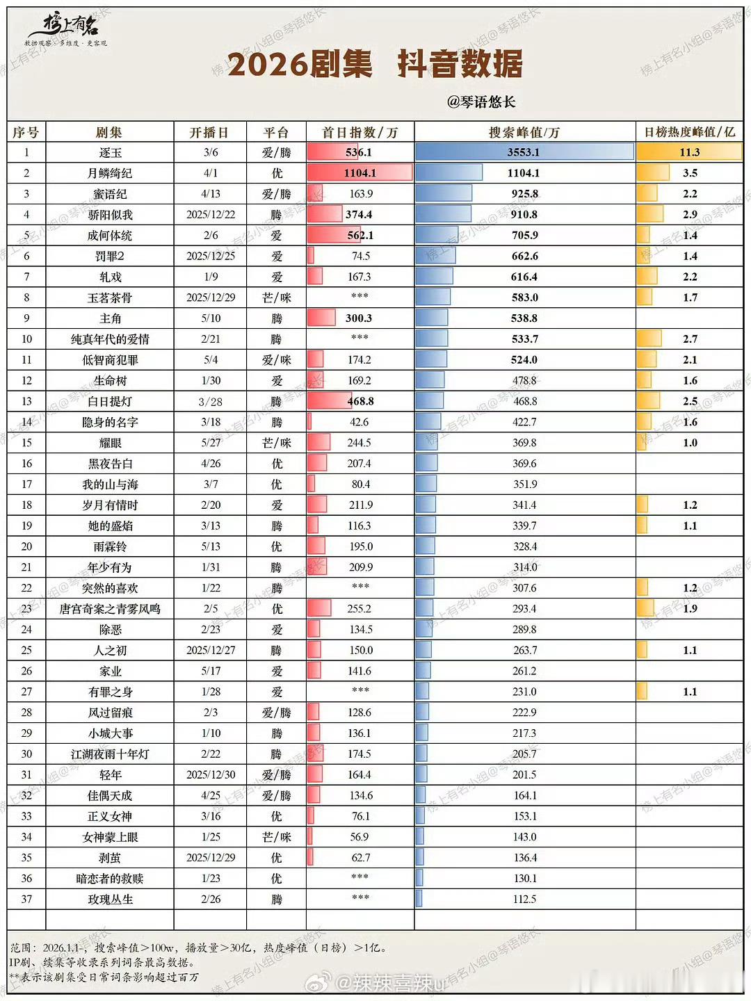 还是那句话，我们现偶耀眼真的很耀眼！！！关晓彤晴也