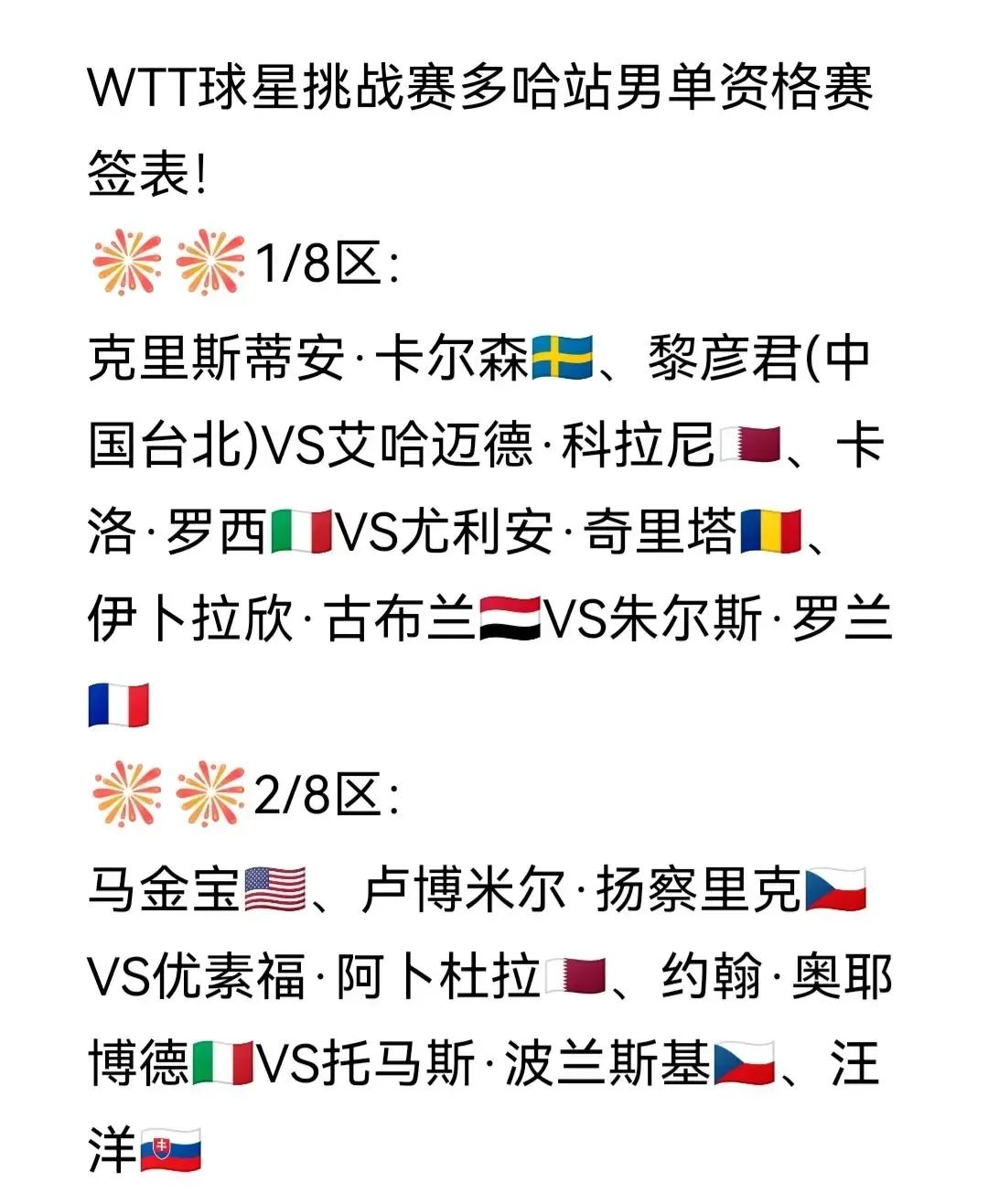 男单资格赛签表发布！
WTT球星挑战赛多哈站男单资格赛签表如图。
国乒选手黄友政