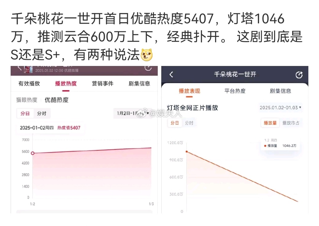 千朵桃花一世开首播热度 