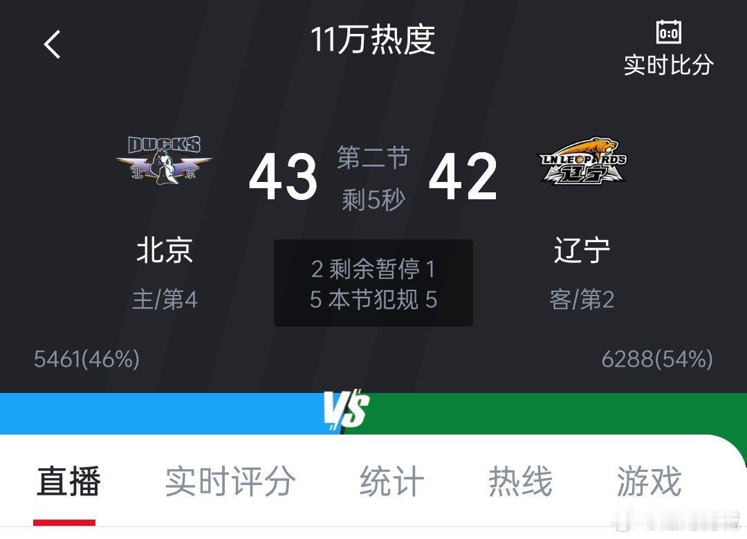 半场结束，辽宁本钢落后北京北汽一分。北京男篮vs辽宁男篮cba