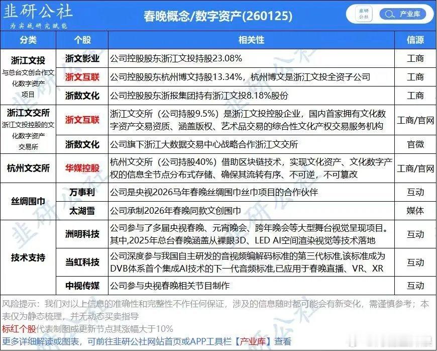 更新两个AI应用的信息。而不是继续热捧明天根本买不到的太空光伏均达迈为。1、春晚