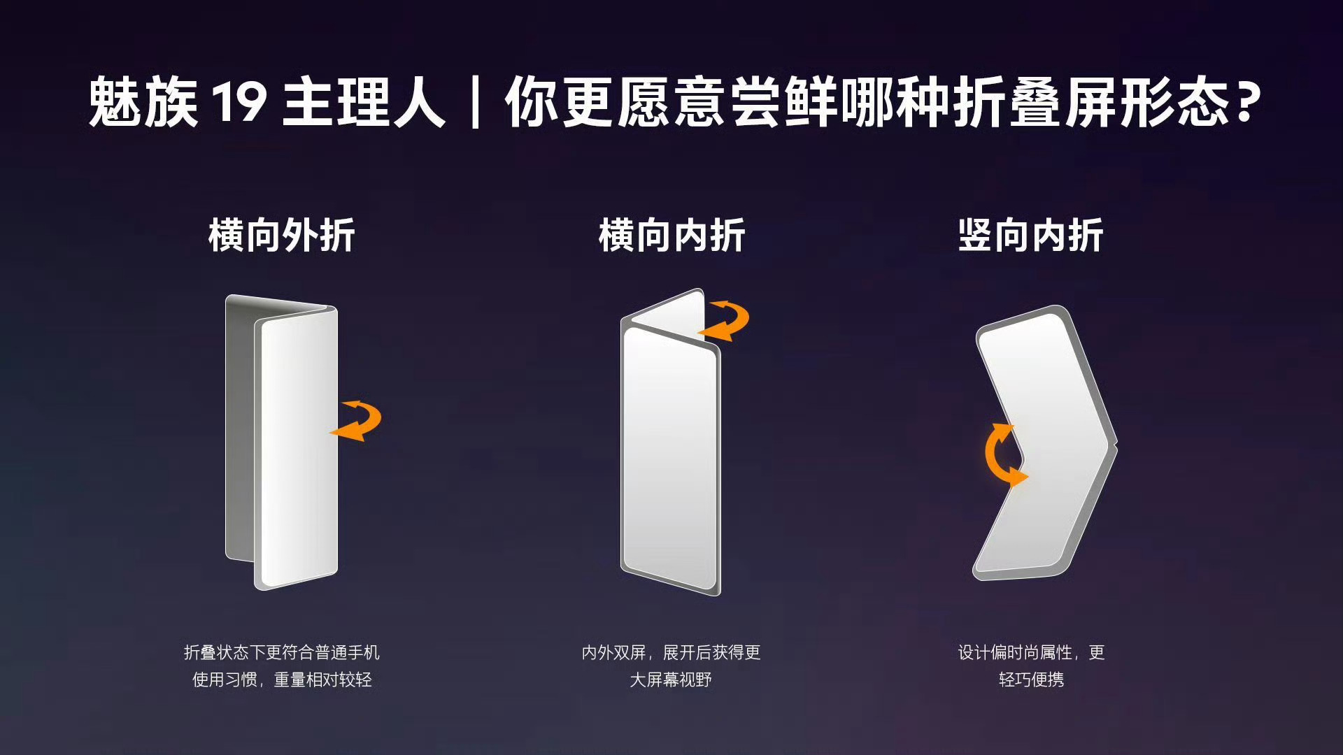 魅族19的时候预热过折叠屏然后。。。。没有然后了[傻眼] ​​​