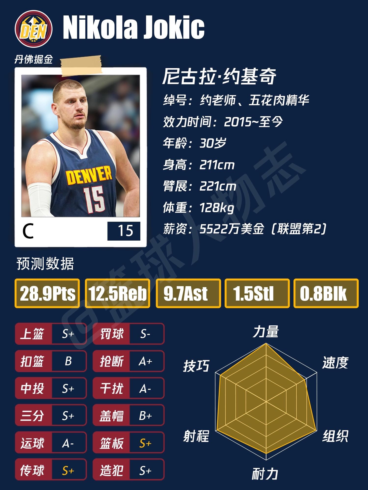 掘金25-26赛季主要轮换&预测。有约老师保底季后赛次轮