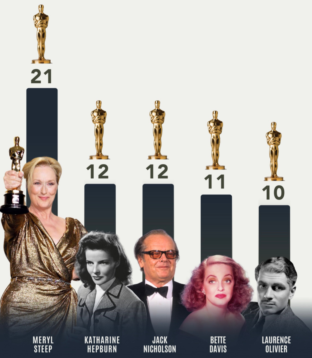 史上获得奥斯卡提名最多的演员跨年电影愿