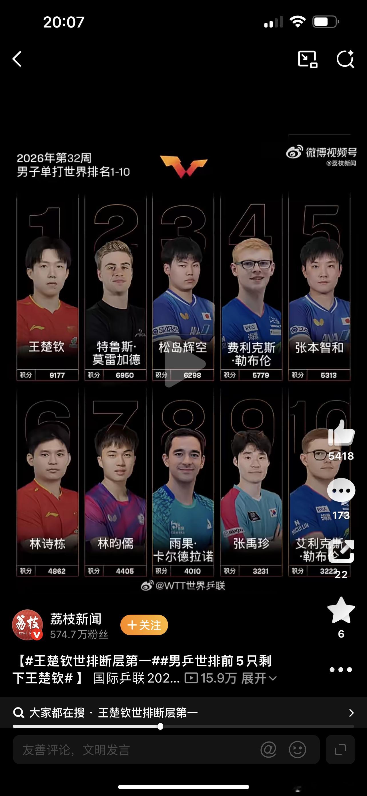 男乒世排前5只剩下王楚钦最胸闷的是，前5有两名小日子 