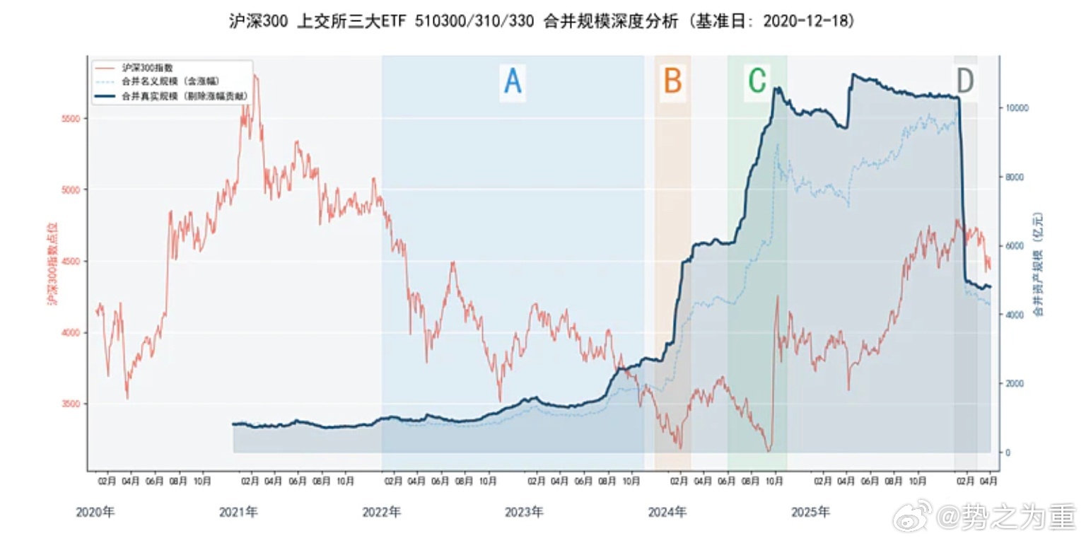这波段做的。。。 