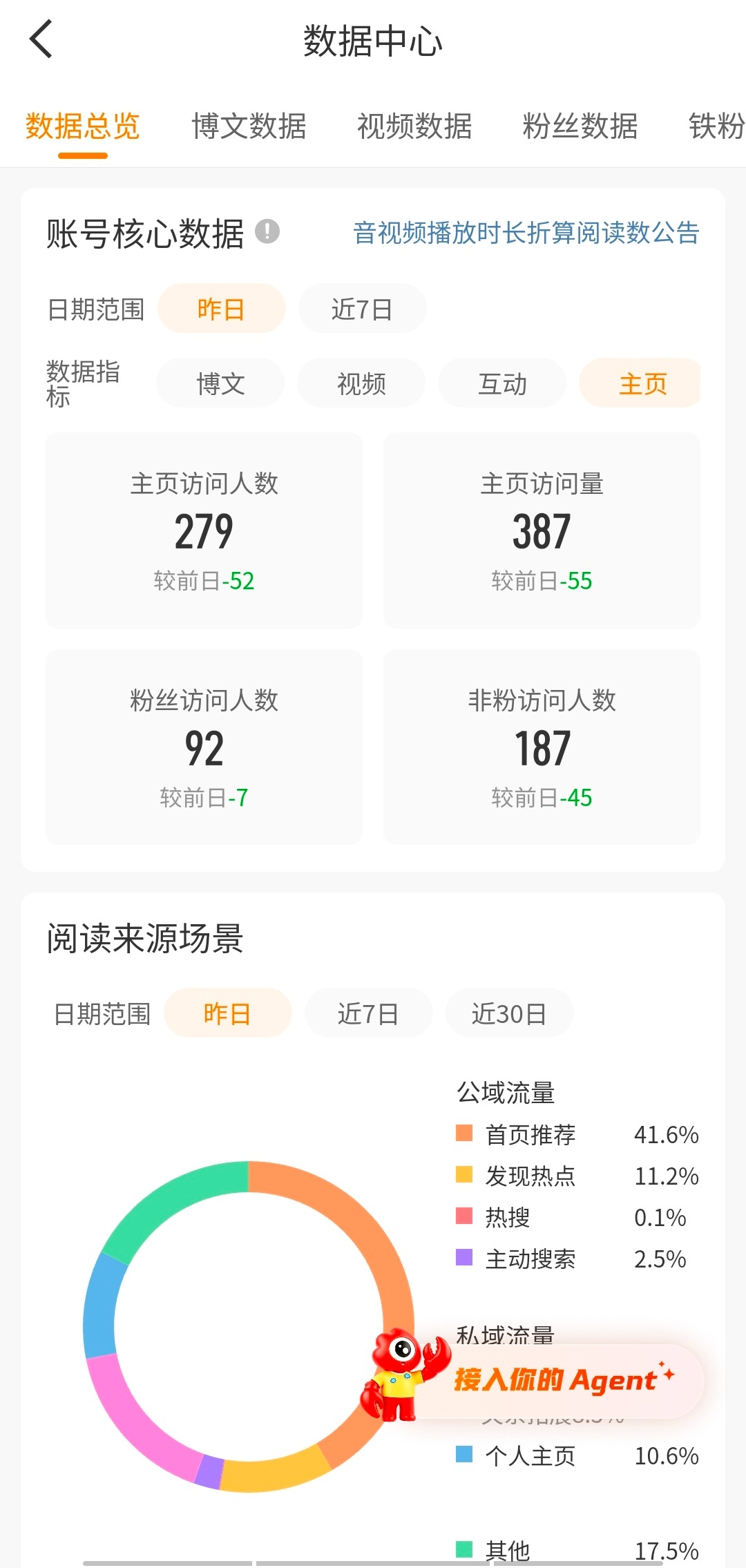 微博出来个新功能，主页访问数据一览！以后谁还敢偷偷看我[大学生能飞][大学生能飞