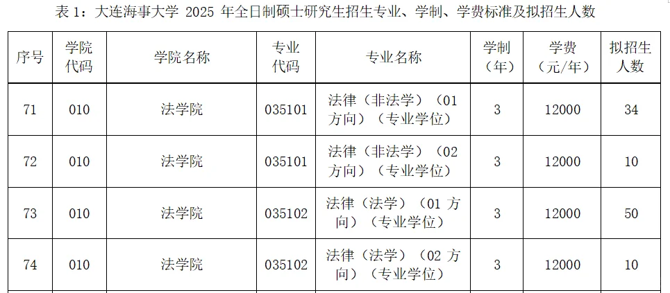大连海事大学 2025 年法律硕士拟招生人数