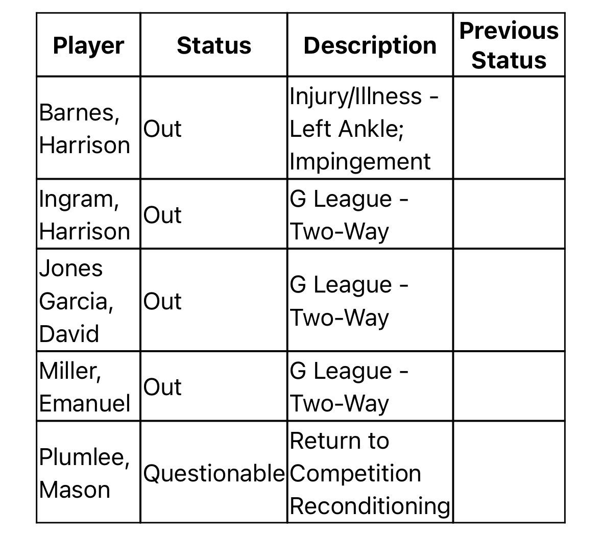 明天比赛巴恩斯依旧不打，但普拉姆利状态升级为“出战成疑”凯尔特人vs马刺