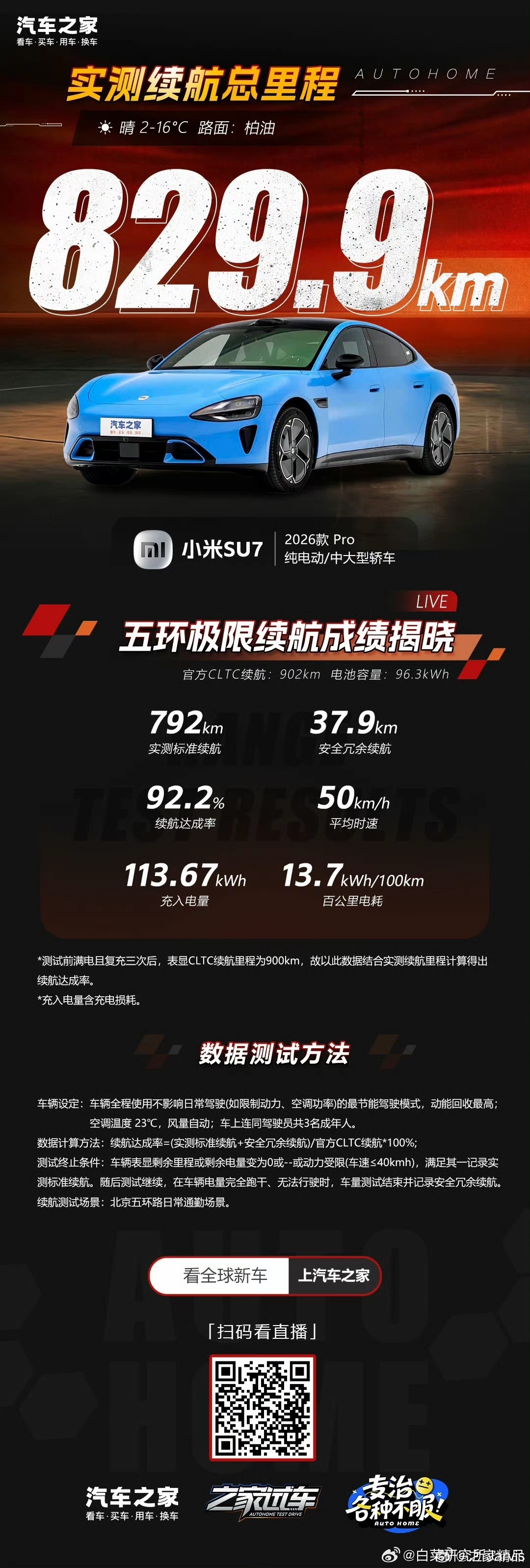 对国内成品油价格采取临时调控昨晚全国各地加油站的那场恶战，大家都看到了吧？油价重