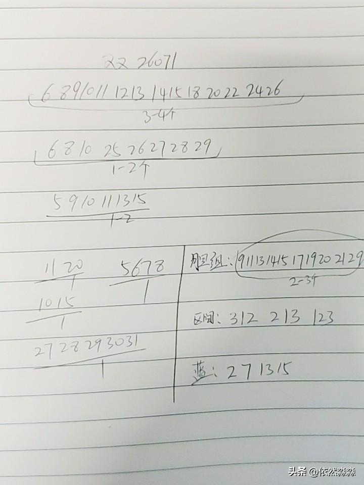 双色球26071期综合分析
本期不考虑断区，一区考虑2一3个号码，二区除非会继续