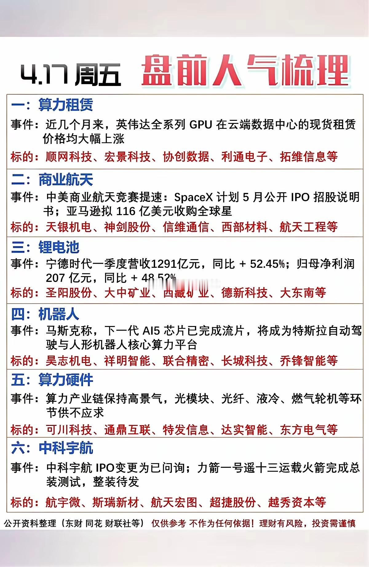 4.17周五盘前梳理：六大热门方向，机会与风险并存周五盘前市场热点集中爆发，六大