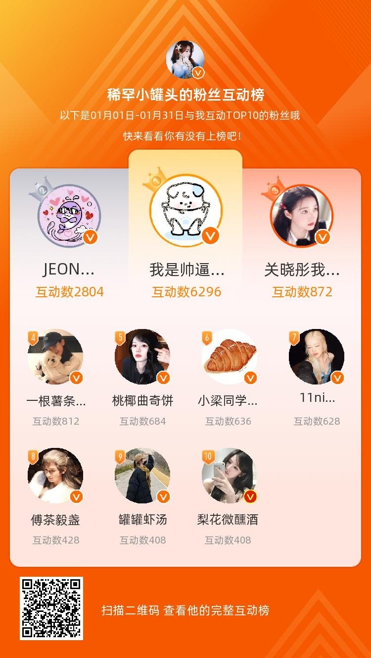 等，你们是我本月排名TOP10的粉丝，感谢你们的陪伴与支持，期望一直都有你们的相