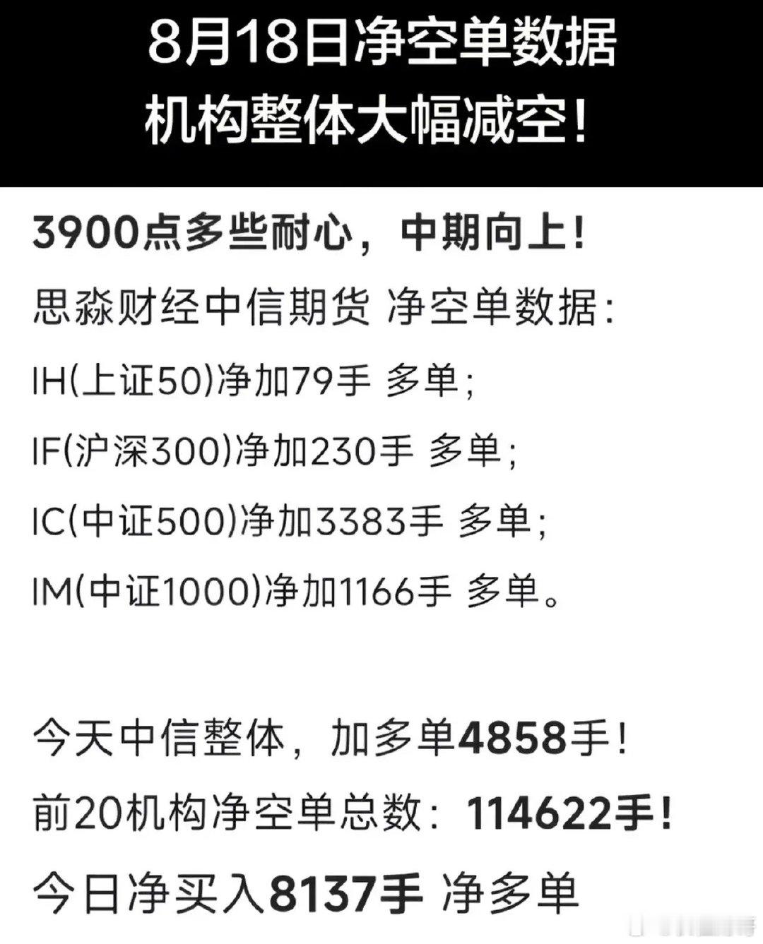 天塌了！中信期指大动作：净多8017手，明天A市要崩？8月18日盘后，股指期货数