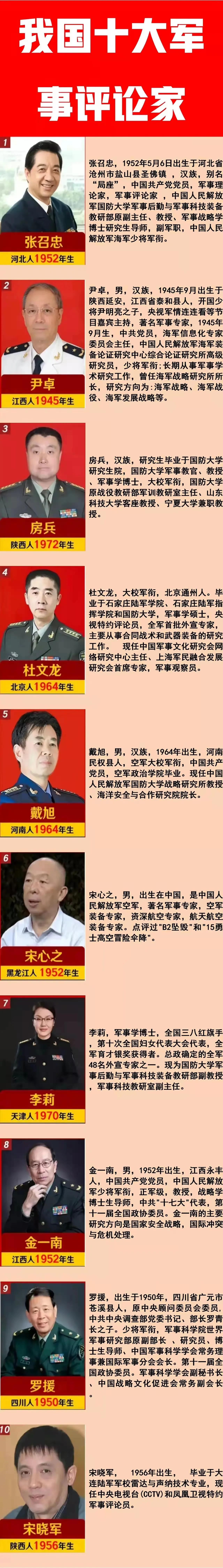 我国十大军事评论家，您最熟悉哪一位？
张召忠：50后，河北人；
尹卓：40后，江