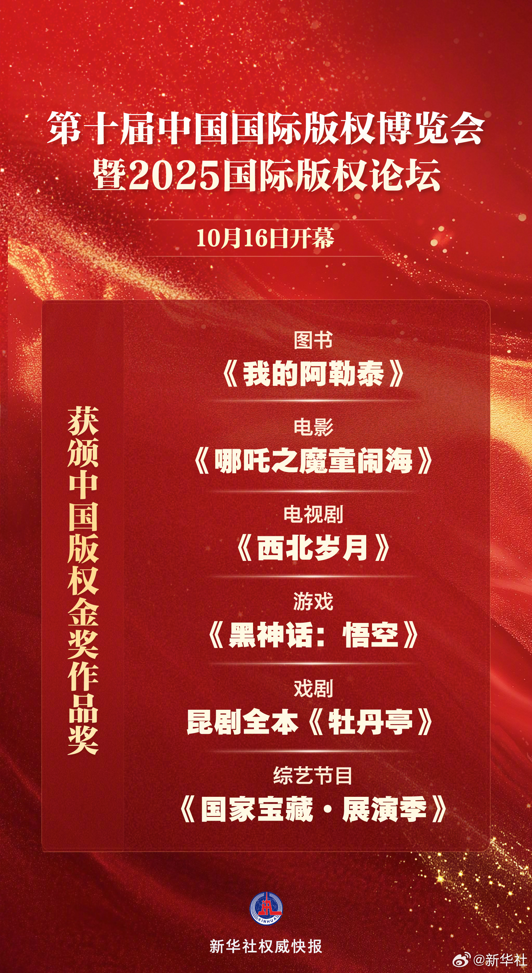 #哪吒2等获中国版权金奖作品奖#【新华社权威快报|《黑神话：悟空》等获中国版权金