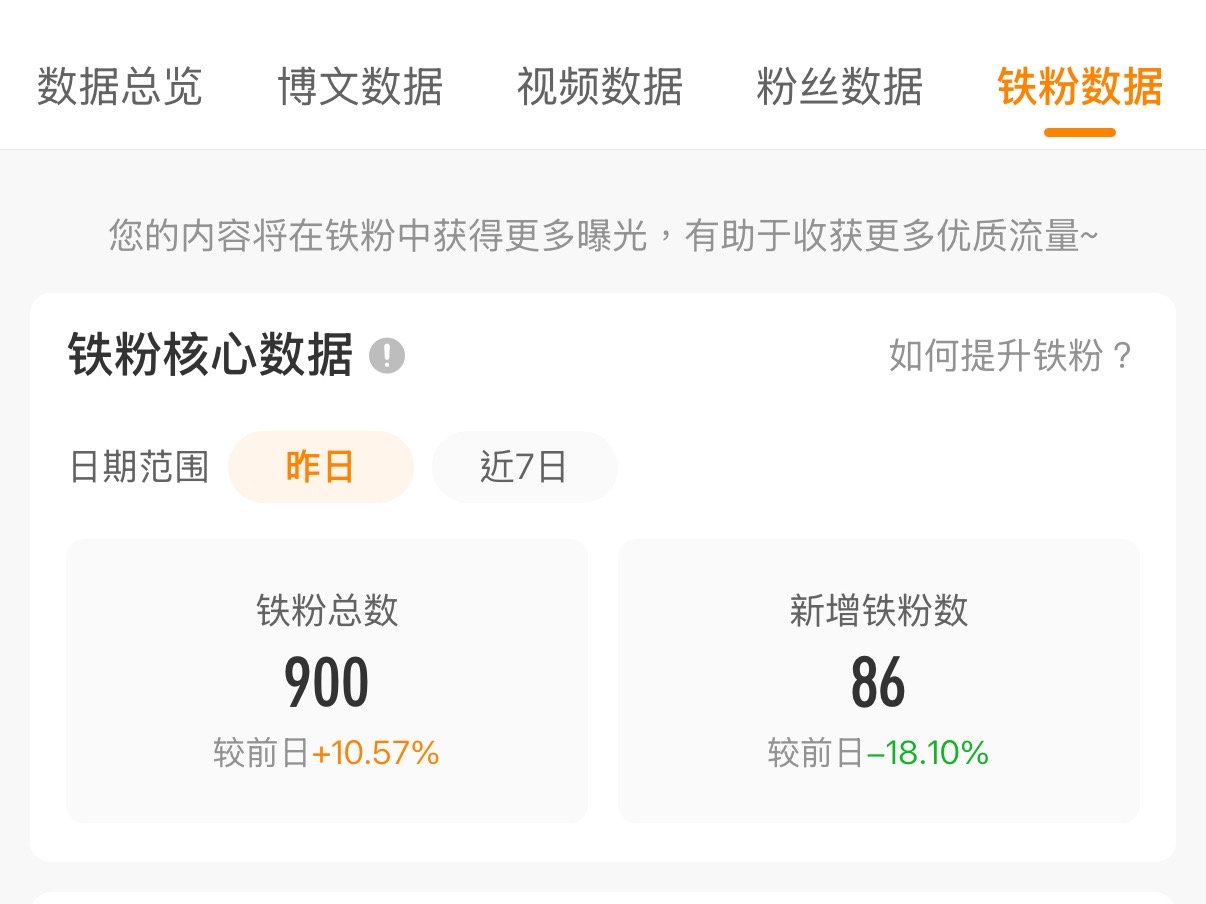 我要急哭了就差一百了 