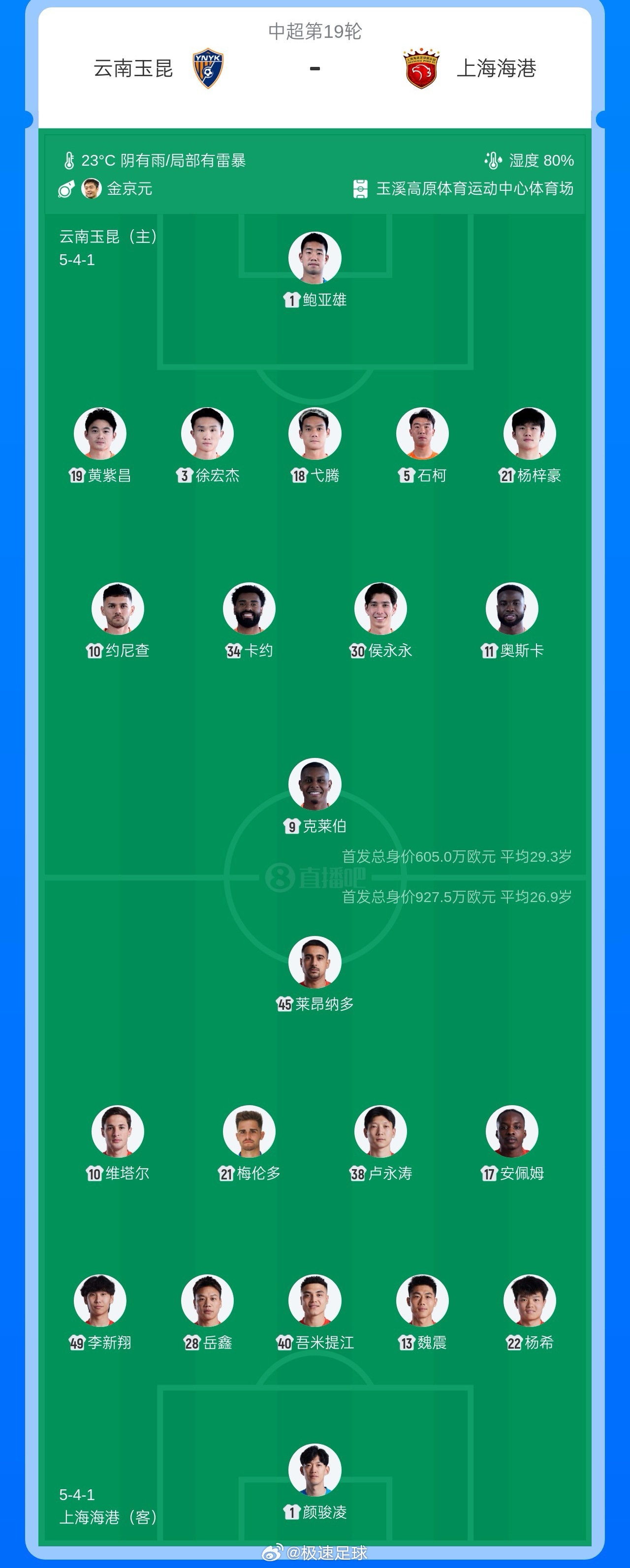 中超联赛 北京时间20:00，中超联赛第19轮云南玉昆vs上海海港，赛前双方首发