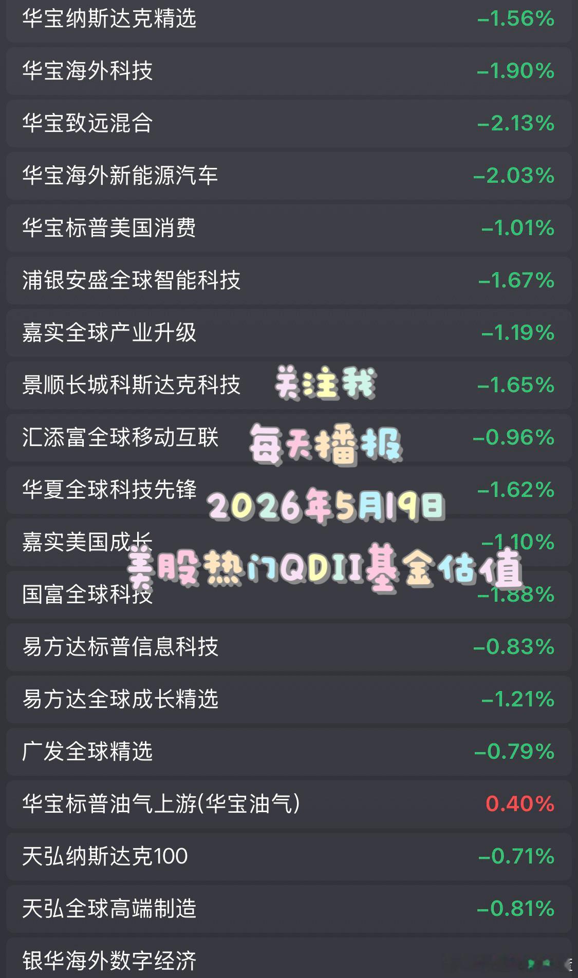 5.19美股盘中纳斯达克和全球基金 