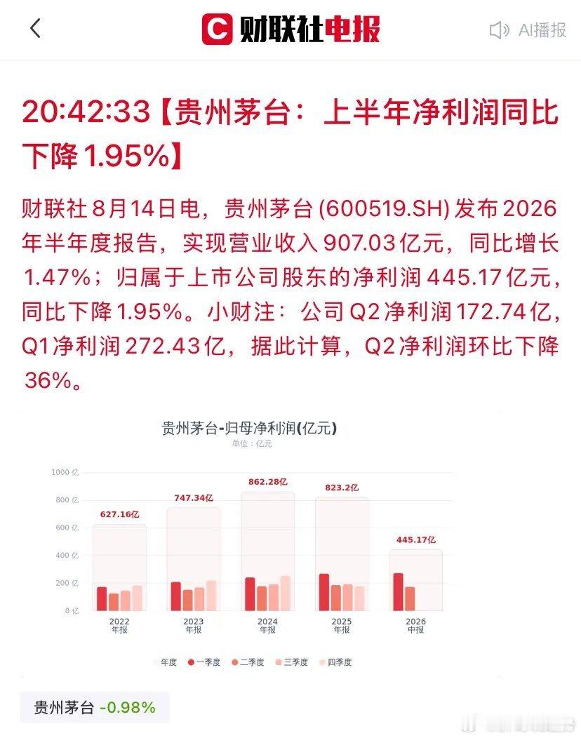 太强了！半年907亿！比一般科技股强吧，哪怕是头部科技大厂，能做到半年400多亿
