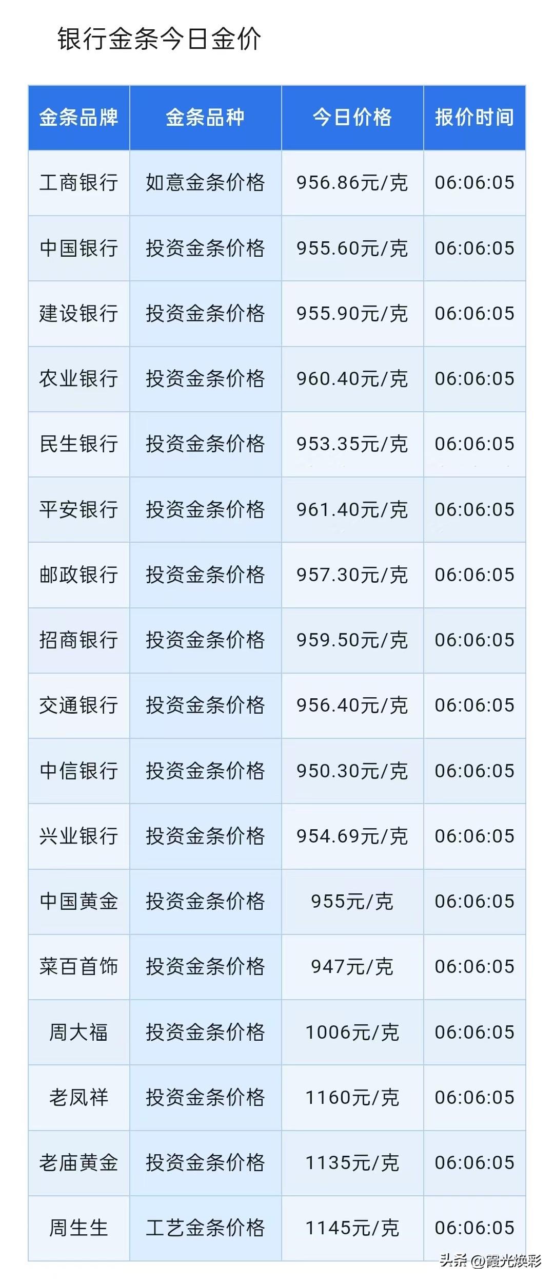 金条报价！本轮反弹核心驱动来自三重利好共振分析！

2026年6月17日，星期三