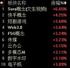 【2月23日午评：早间大盘报收十字星 继续倒车接人 午后指数将以震荡为主 300