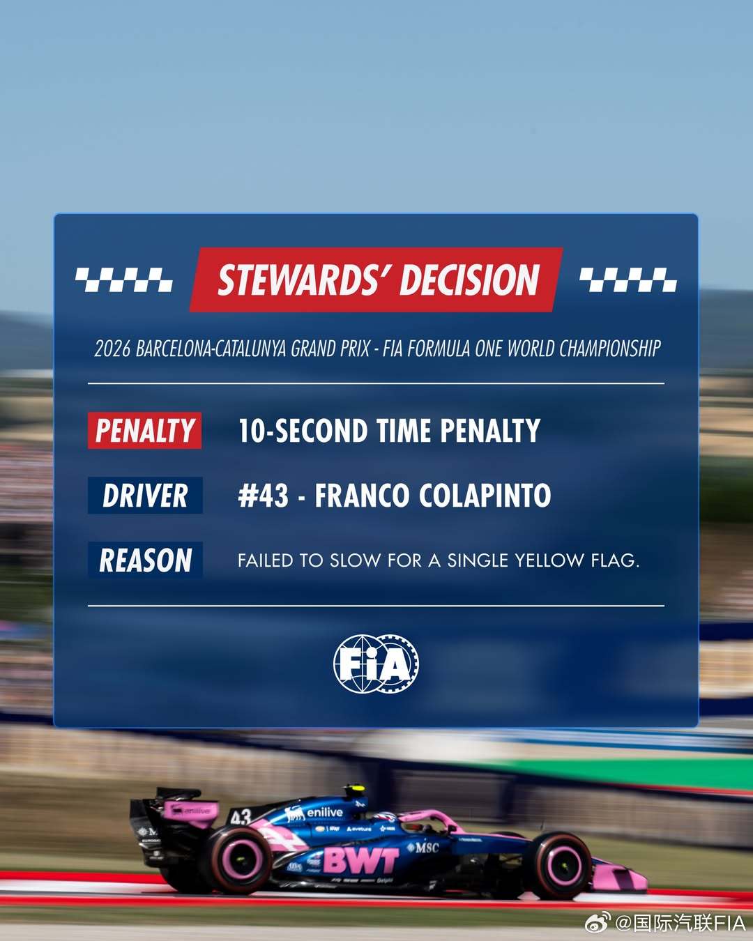 佛朗哥・科拉平托因黄旗未充分减速，被罚 10 秒。FIA2026F1巴塞罗那大奖