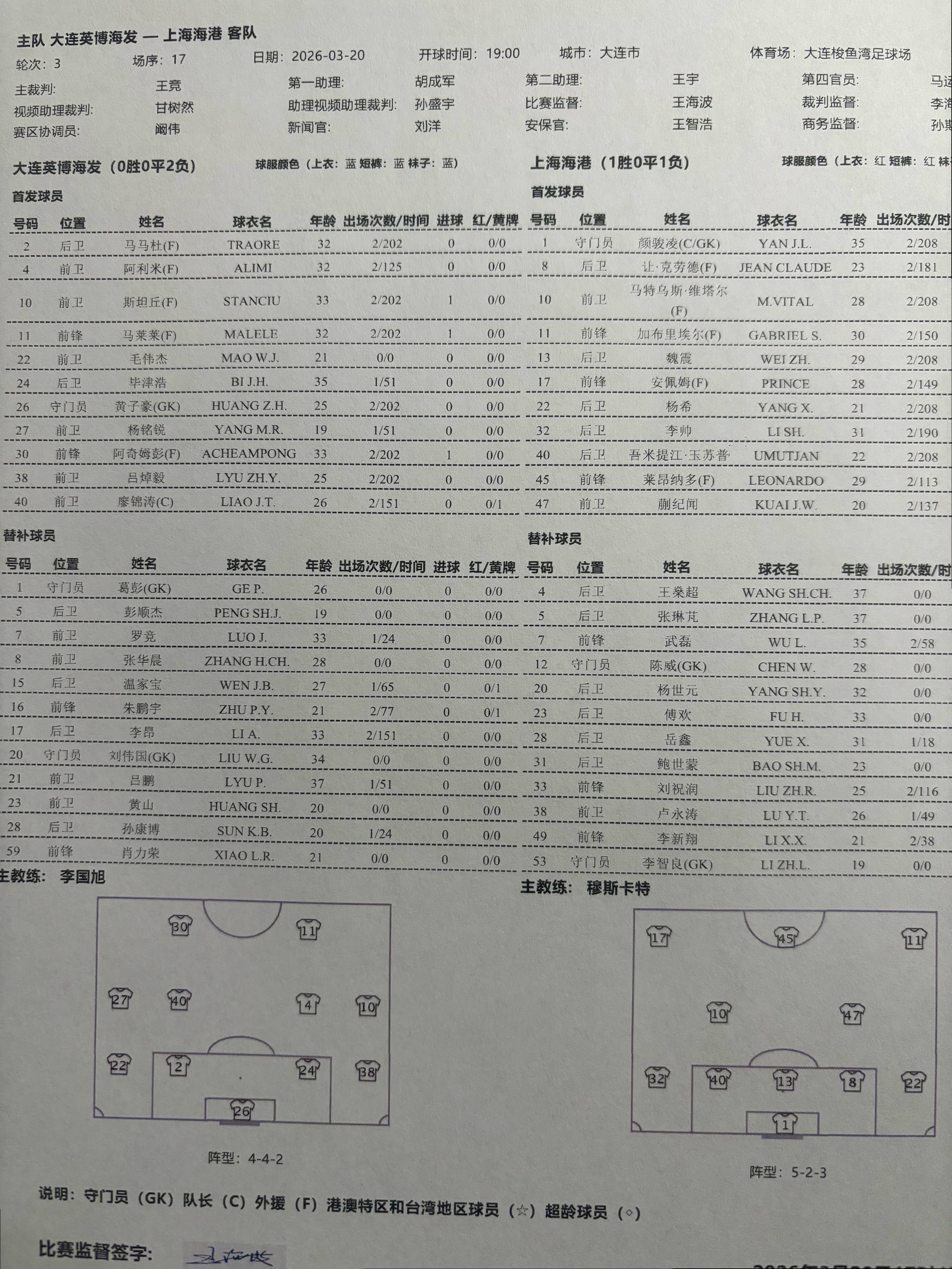 大连英博vs上海海港上海海港 赢球不变阵 