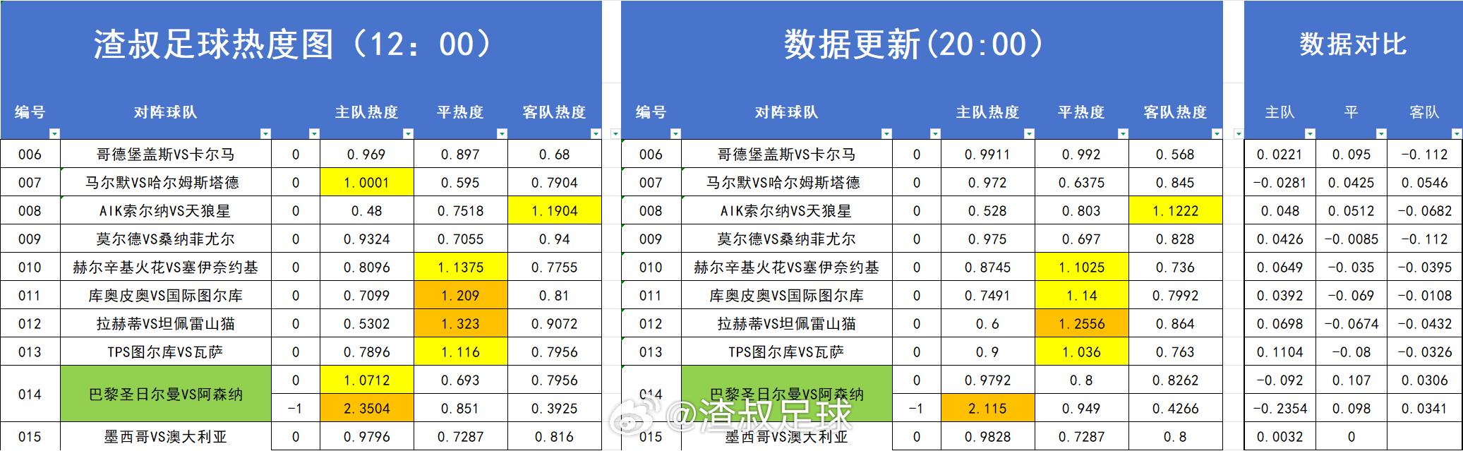分享图片 