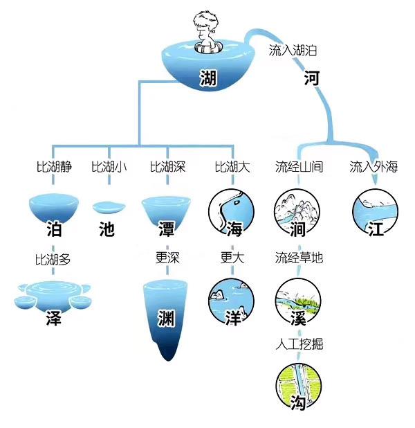 黄河：我要改名黄江了吗？