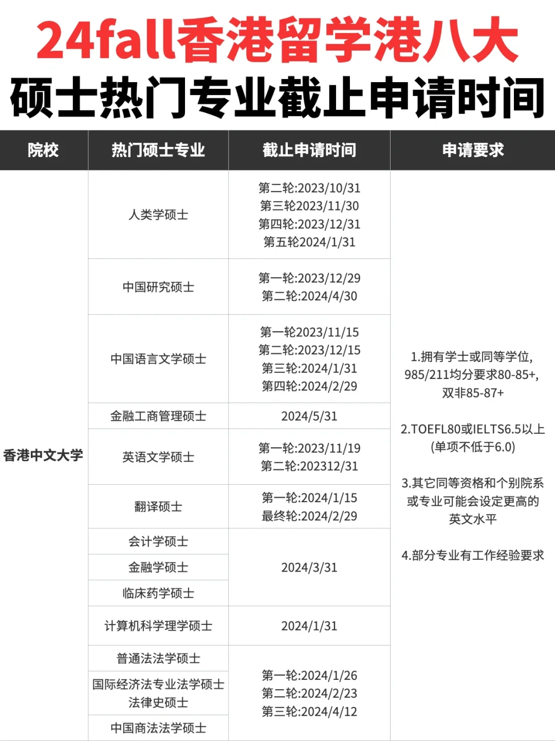 🕐24fall香港硕士申请截止时间汇总
