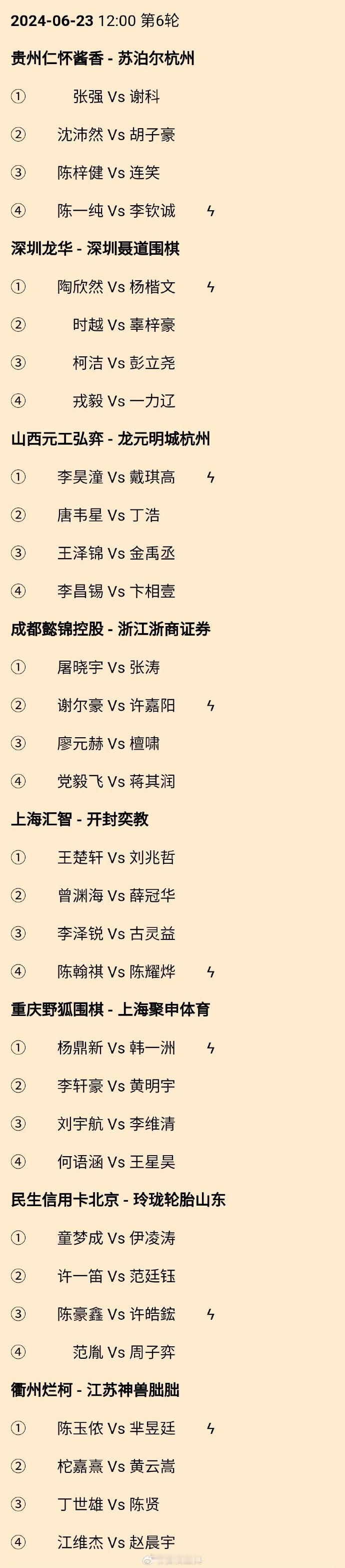 柯洁 Vs 彭立尧、李轩豪 Vs 黄明宇、金禹丞 Vs 王泽锦：第26届围甲第6