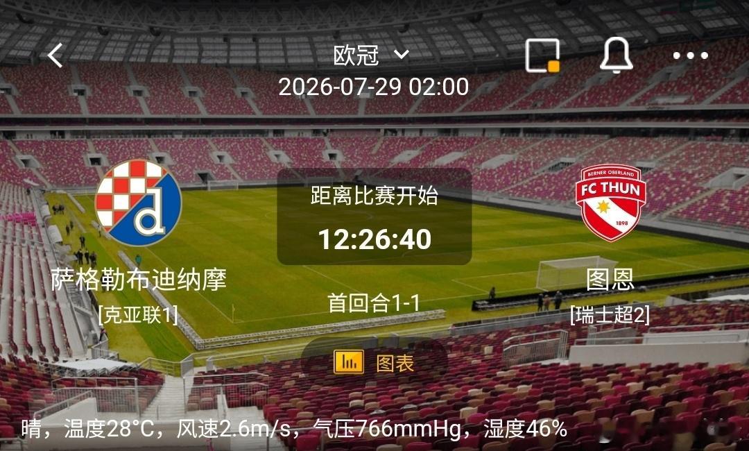 萨格勒布迪纳摩vs图恩1️⃣萨格勒布迪纳摩利好：主场作战；首回合1-1收获客场进