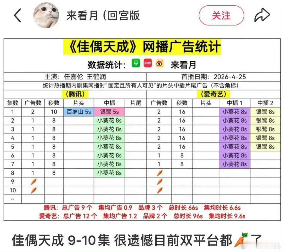 仅2026年4月！成毅新宣/新品代言24h销售额破2亿🔥这还是无在播剧的情况下