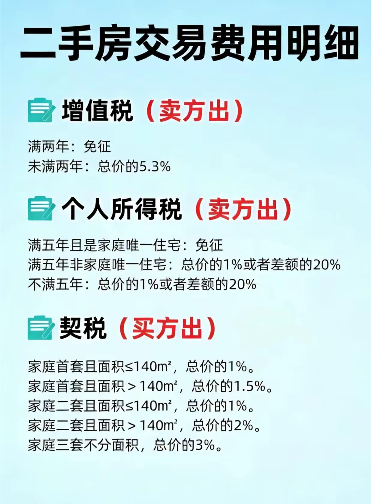 房产交易税费支出明细