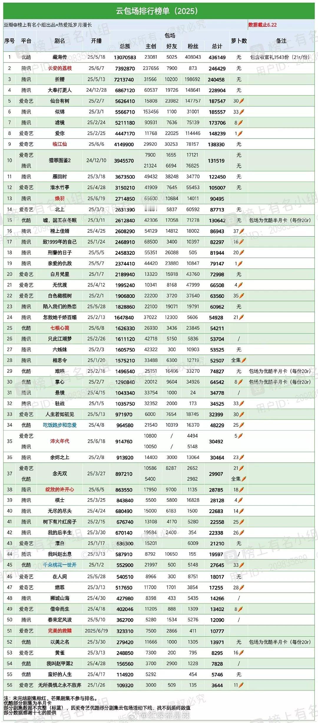 2025云包场排行榜单 ​​​