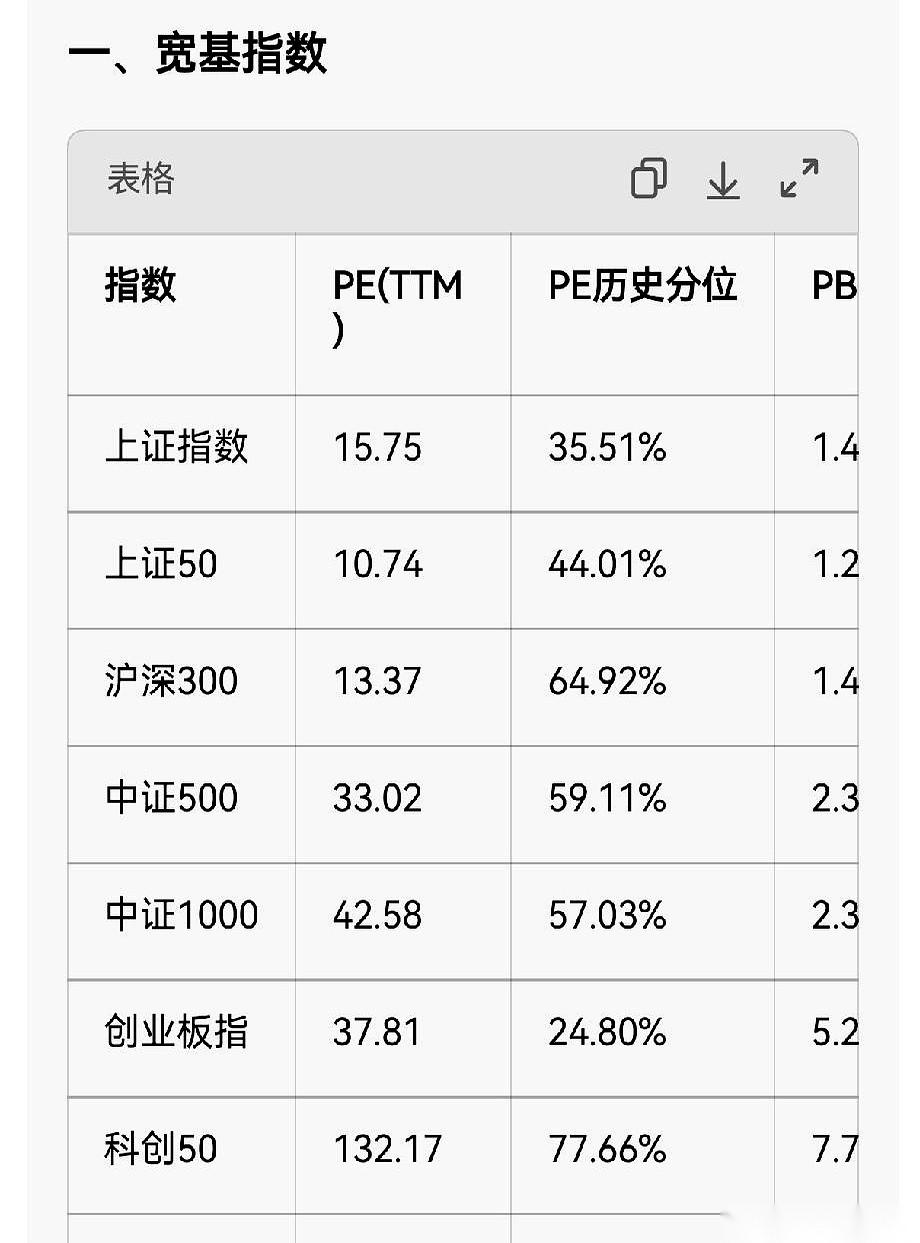 9月17日早盘，A股面对昨晚美联储加息和鹰派发声的消息，仅仅小幅低开就立刻向上拉