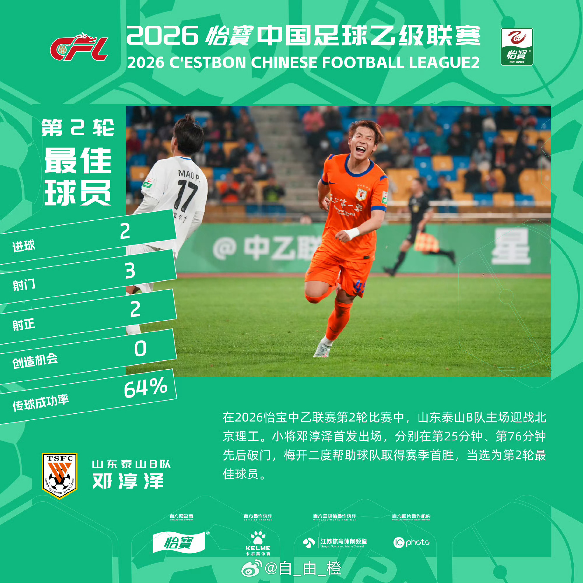 邓淳泽获中乙联赛第二轮最佳球员｜在2026中乙联赛第2轮中，山东泰山B队主场迎战