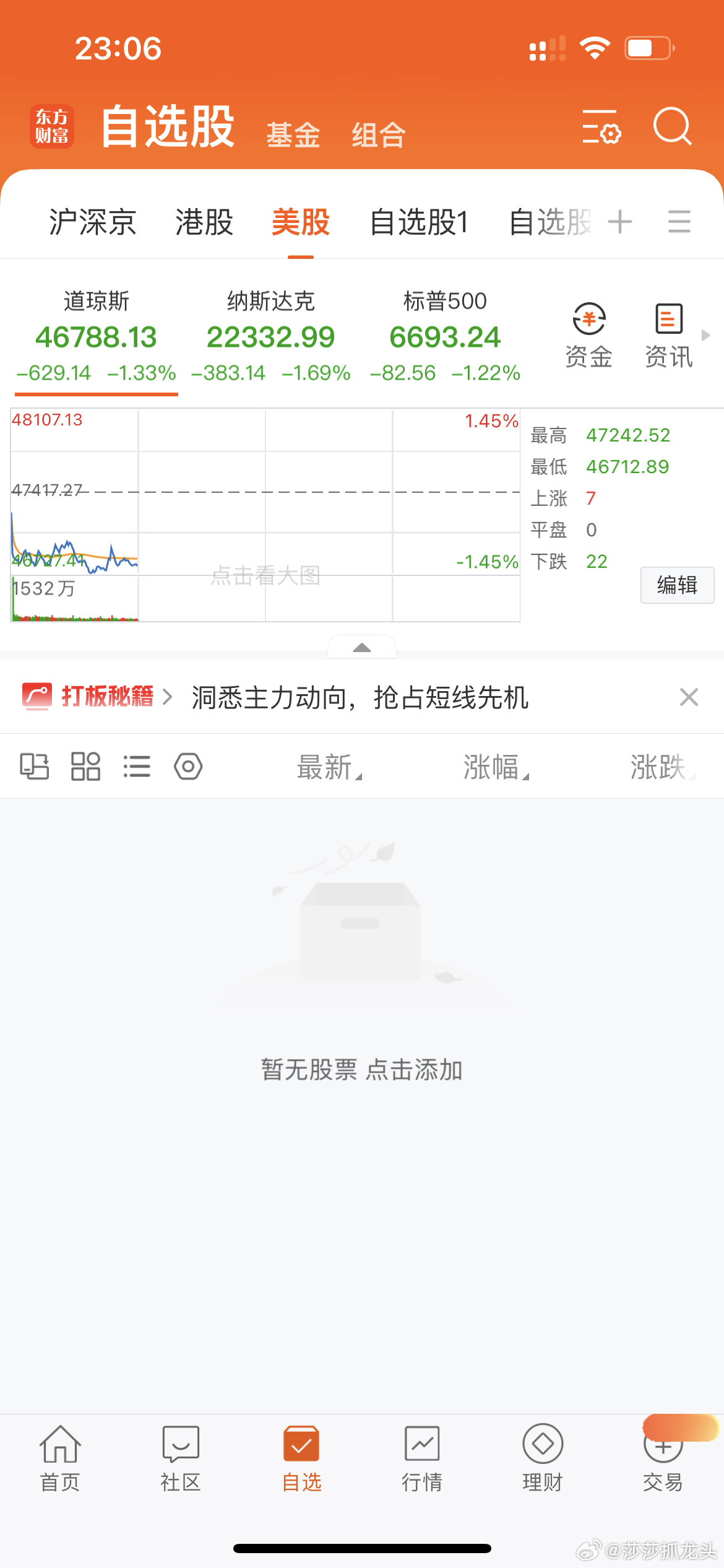 美股三大指数又破防了