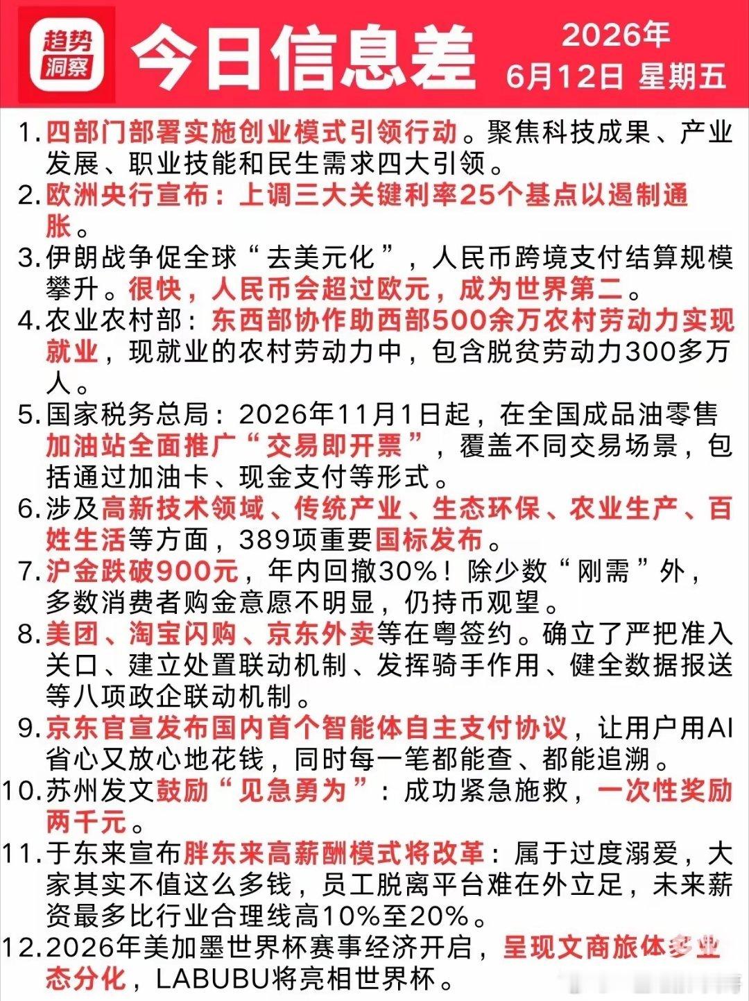 6月12号星期五 