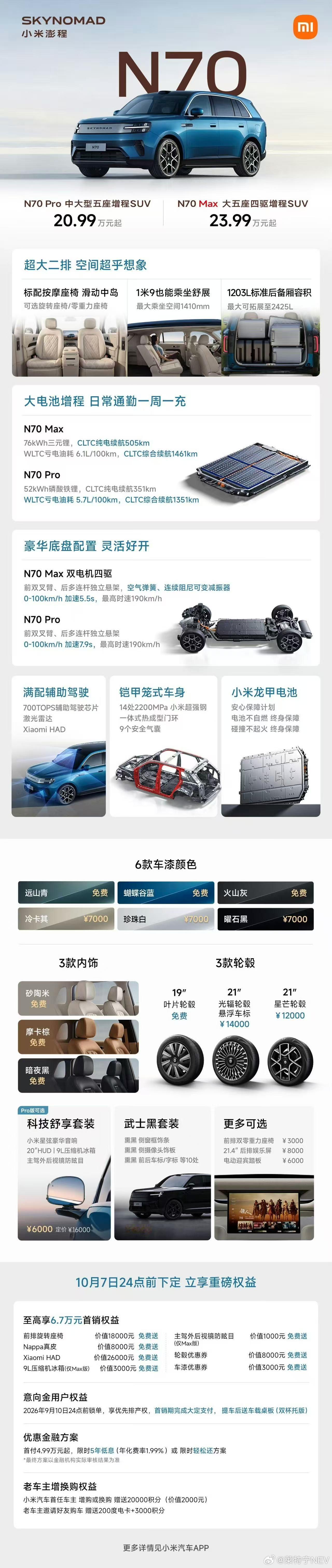 小米澎程N70 Pro定价20.99万起，放在去年，完全有可能打到19.99万起