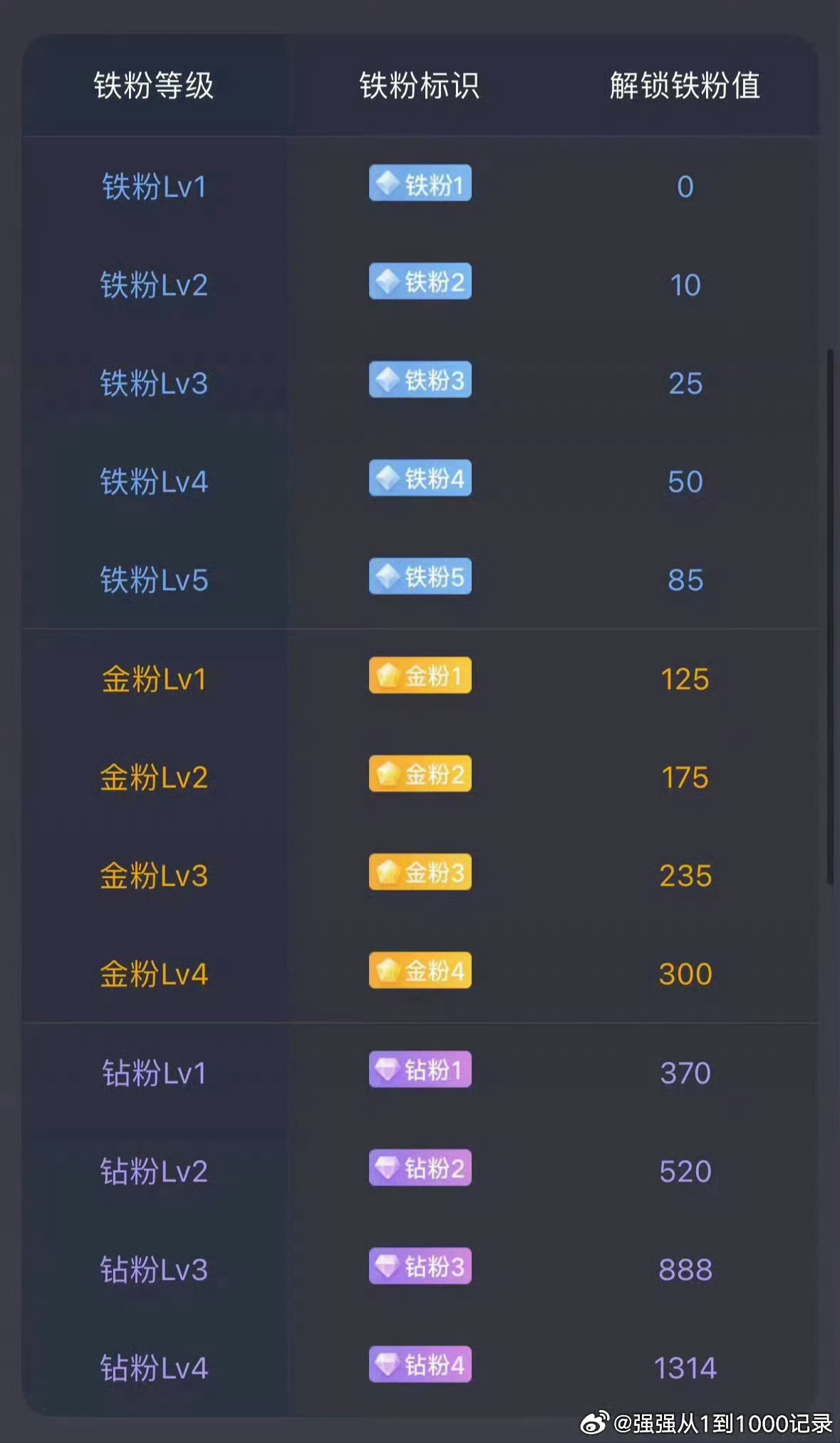 大家早！在线的朋友都来打卡啦！祝你早日成为金粉！ 黄金