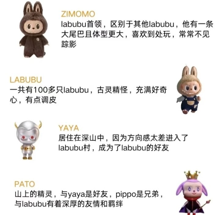 labubu关系图原来labubu是一个家族原来不是所有labubu都叫labu