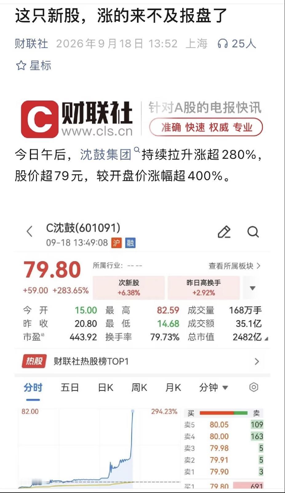 沈鼓这是真疯了，
还是“股神”下凡了？

我是真看不懂了，现在这票已经进入“历史
