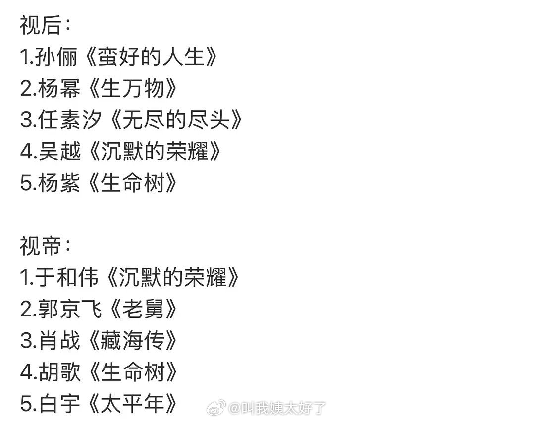 2026白玉兰视帝视后预测🈶，大家都看好谁？ 