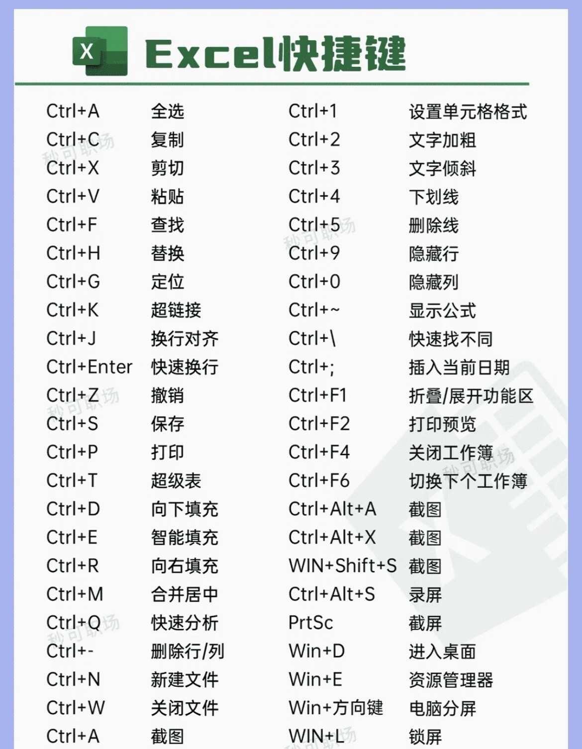 Excel快捷键，你学会了吗？
办公技巧 快捷键 Excel操作技巧 零基础学电